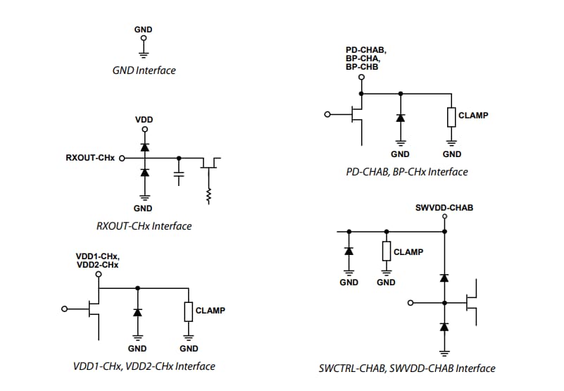 Schéma - Analog Devices Inc. Frontal du récepteur ADRF5515